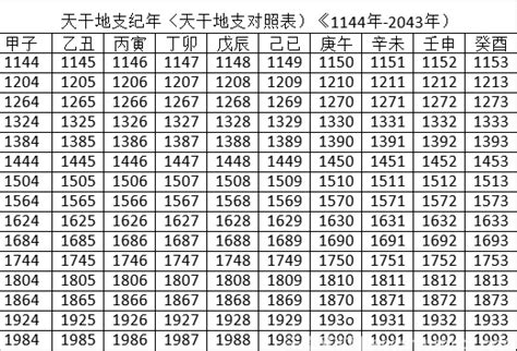 2020年天干地支